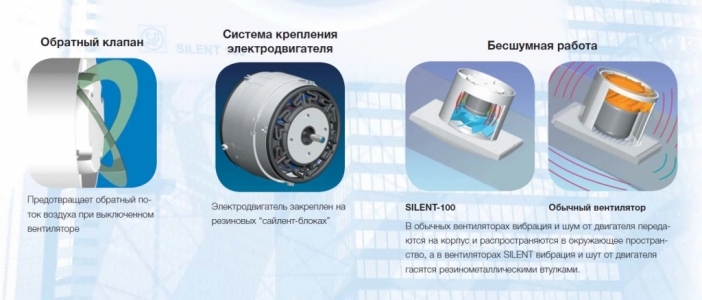Soler & Palau Silent Design 100 CZ